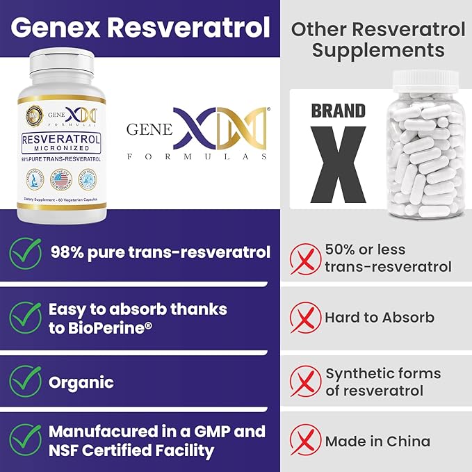 GENEX 98% Pure Trans-Resveratrol with BioPerine for Absorption (60 Capsules) Micronized, Lab-Tested, Fully Stabilized Resveratrol 600mg - Non-GMO, Gluten Free, Vegetarian