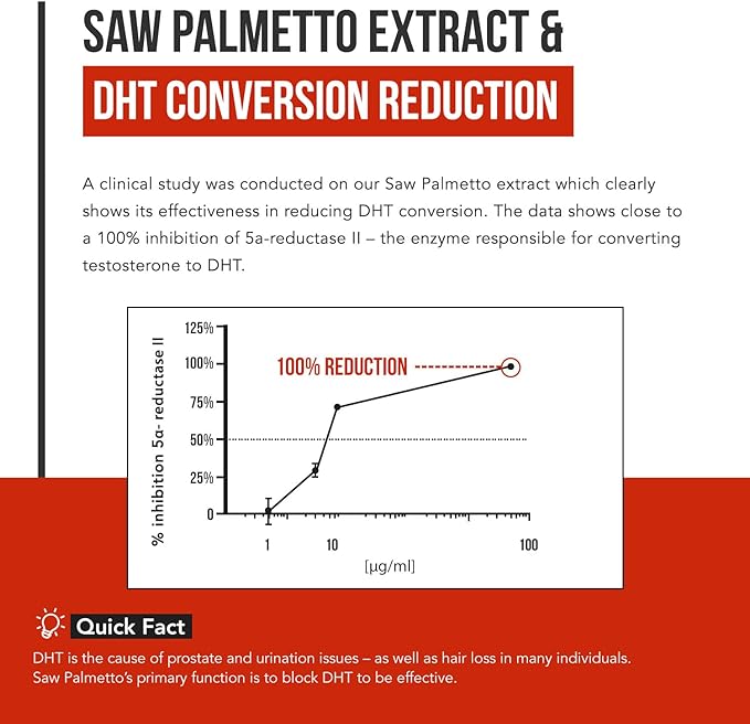 Saw Palmetto Extract – 10X Potency, Pharmaceutical Grade Strength - Plus Pumpkin Seed Oil - Supports Prostate Health, Relieves Urination Issues, Supports Hair Growth, DHT Blocker – 60 Softgels