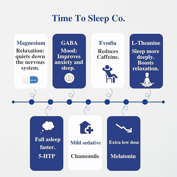 Natural Sleep Aid Low Melatonin - Caffeine Removal, Natural Sleep Aid for Adults primal sleep Non-Habit Forming Sleep Aid Live Better sleep support – Extra strength Full Night's Sleep, Time to Sleep