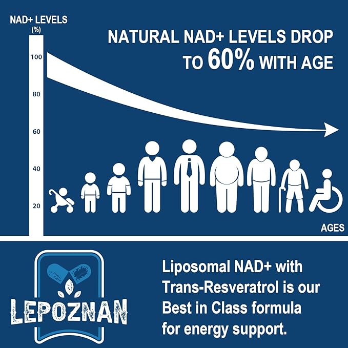 Liposomal NAD+ 500 mg + Trans-Resveratrol 300 mg,Superior Absorption,True NAD Supplement Efficient Than NMN,Nicotinamide Riboside for Cellular Energy Metabolism & DNA Repair,Healthy Aging,120 Softgels