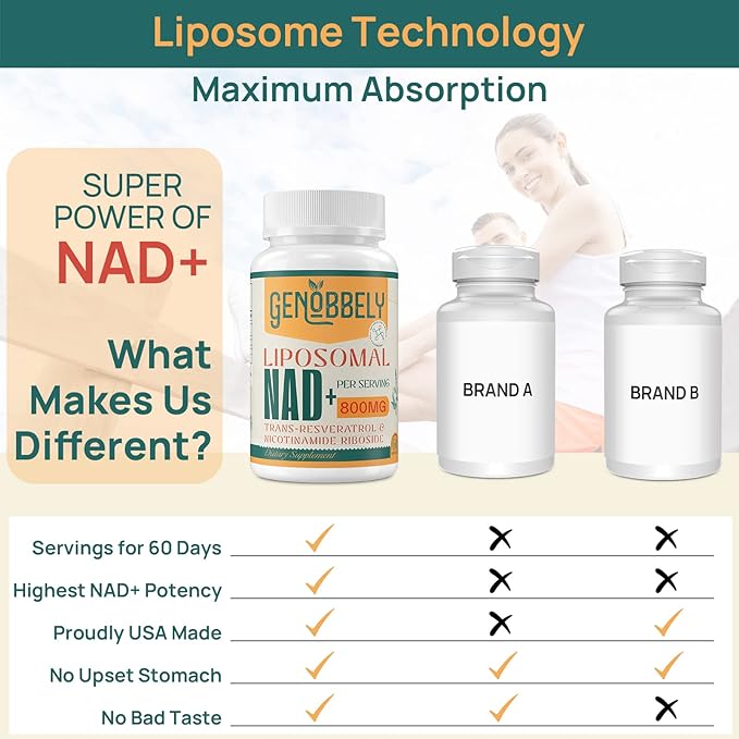 800 mg Liposomal NAD+ Supplement with Nicotinamide Riboside 200 mg, Trans-Resveratrol 100 mg - True NAD Supplement for DNA Repair, Healthy Aging, Brain Function - 180-Day Supply