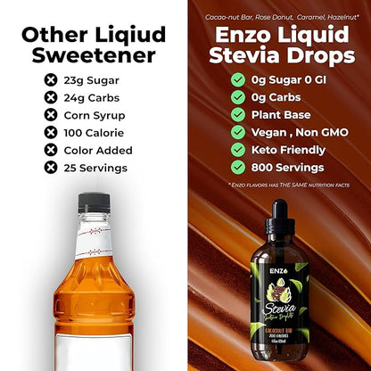 Chocolate Peanut Butter Liquid Stevia Drops (4oz) Bottle - Our Zero Calories Sweetener (800 Servings) with No Artificial Additives & Filler Ingredient