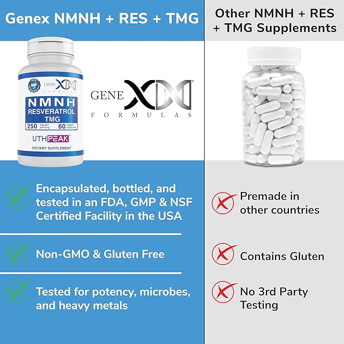 GENEX 250mg NMNH + Resveratrol + TMG (60 Capsules - 30 Servings) | NMNH (Dihydronicotinamide Mononucleotide) + 98% Resveratrol + TMG for Healthy Aging - Non-GMO, Gluten-Free, Vegetarian