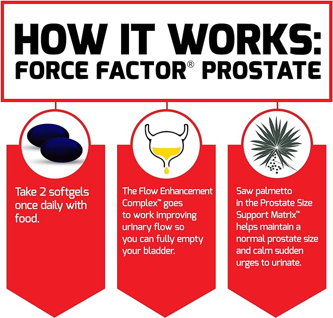 Force Factor Prostate Saw Palmetto and Beta Sitosterol Supplement for Men, Prostate Health/Size Support, Urinary Relief, Bladder Control, Reduce Nighttime Urination, 60 Softgels