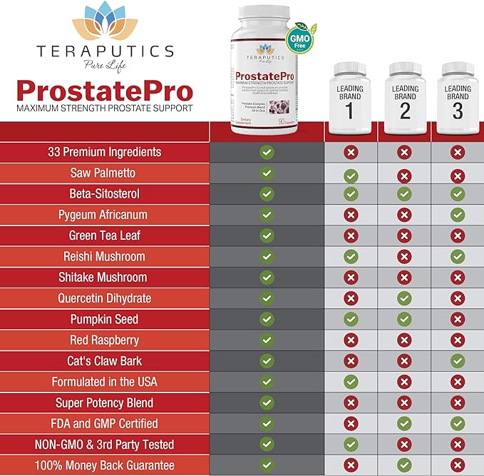 ProstatePro - 33 Herbs Saw Palmetto Prostate Health Supplements For Men | Reduce Urination | Hair Growth w/ DHT Blocker | Beta Sitosterol, Pygeum and Saw Palmetto for Men Prostate Support, 90 Capsules