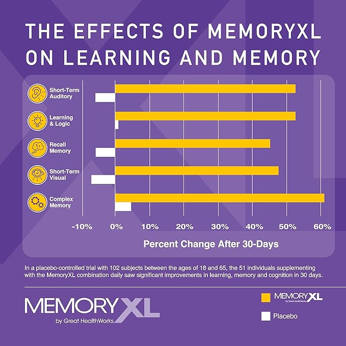 MemoryXL, Magnesium L-Threonate: Brain Supplement for Memory & Focus; Magtein®, Phosphatidylserine, Vitamin Mix. Improves Memory Focus Attention Learning & Logic. 0 Sugar, 0 cal, 30pk Unflavored