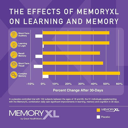 MemoryXL, Magnesium L-Threonate: Brain Supplement for Memory & Focus; Magtein®, Phosphatidylserine, Vitamin Mix. Improves Memory Focus Attention Learning & Logic. 0 Sugar, 0 cal, 30pk Cranberry Lemon