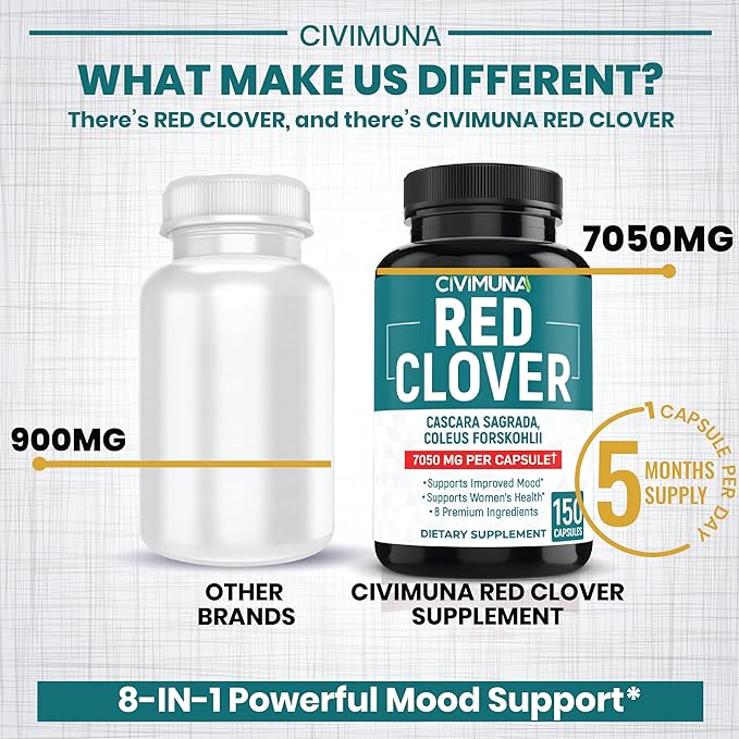 Red Clover Extract Capsules | 7050mg | 150 Capsules - 5 Months Supply | Red Clover, Cascara Sagrada Bark, Coleus Forskohlii.