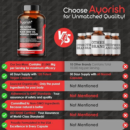 Sea Moss 9000mg Black Seed Oil 3600mg Ashwagandha 3000mg Bladderwrack 2000mg Burdock 3000mg, Vitamin C & D3 with Elderberry Manuka Dandelion Yellow Dock Chlorophyll ACV Moringa Ginger 120 Caps