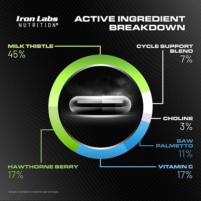 Iron Labs Nutrition Cycle Support Original - On Cycle Support Supplements for Men - Support Your Body with Milk Thistle and Saw Palmetto (120 Capsules)