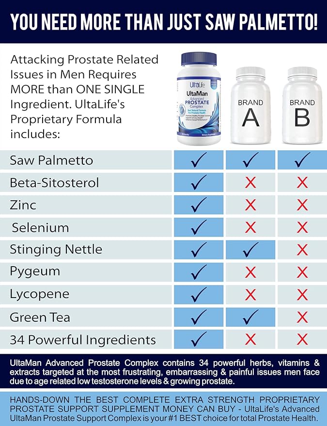 Advanced Saw Palmetto Prostate Supplement For Men w/ Beta Sitosterol + #1 Rated Best Health Formula to Reduce Urge For Frequent Urination, DHT Blocker, Improve Sleep, Performance- 90 Capsules