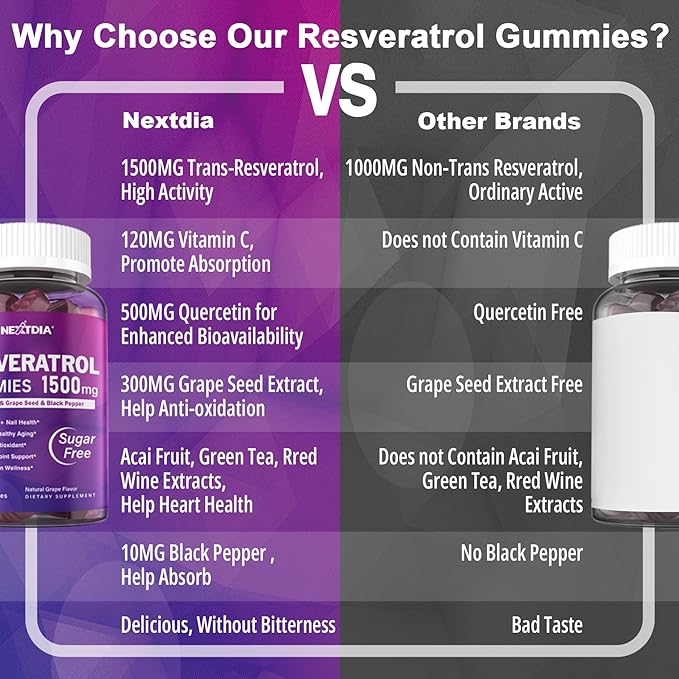 Resveratrol Gummies 1500mg - Resveratrol Supplement with Quercetin, Grape Seed, Red Wine, Black Pepper Extracts Support Antioxidant, Healthy Aging & Brain Wellness - Vegan, Natural Grape Flavor, 60Ct