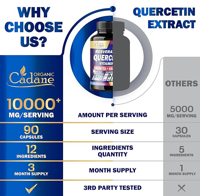 Organic Cadane Quercetin Supplements 10000mg - Body Mangement, Immune System & Joint Support - 12in1 Blended with Resveratrol, Vitamin C, Green Tea, Turmeric & More - 90 Superfood Capsules